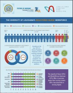 Louisiana Action Coalition releases diversity report infographic