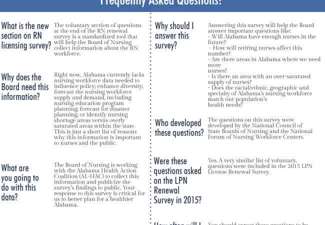 Explaining Voluntary RN License Survey Questions